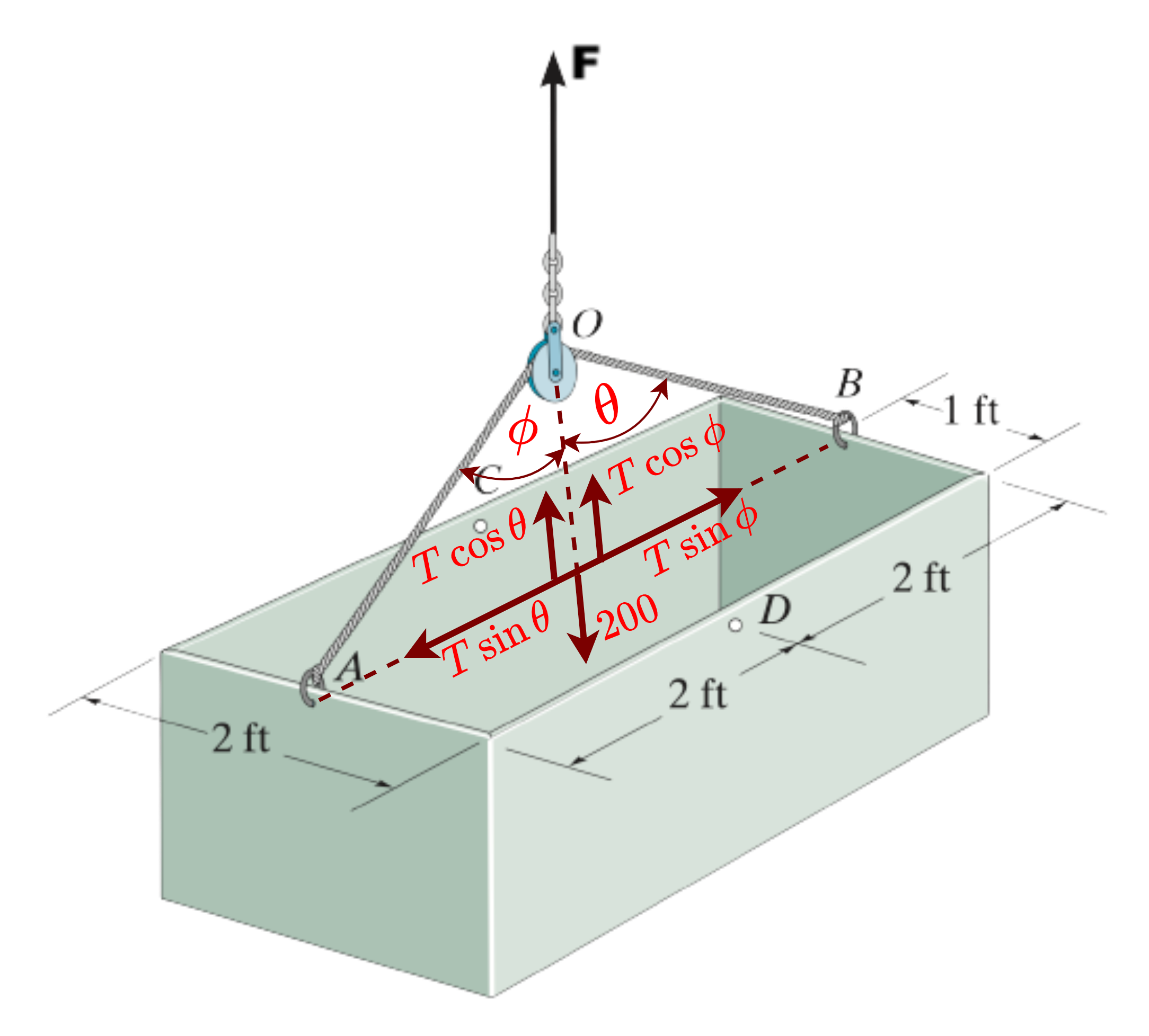 Simer Coplanar Force System