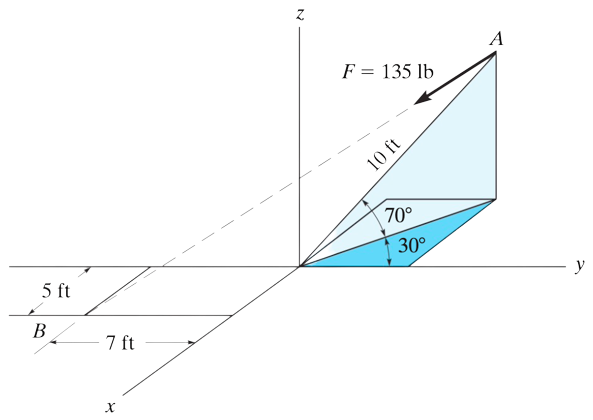 Simer - Force Vector Directed Along a Line