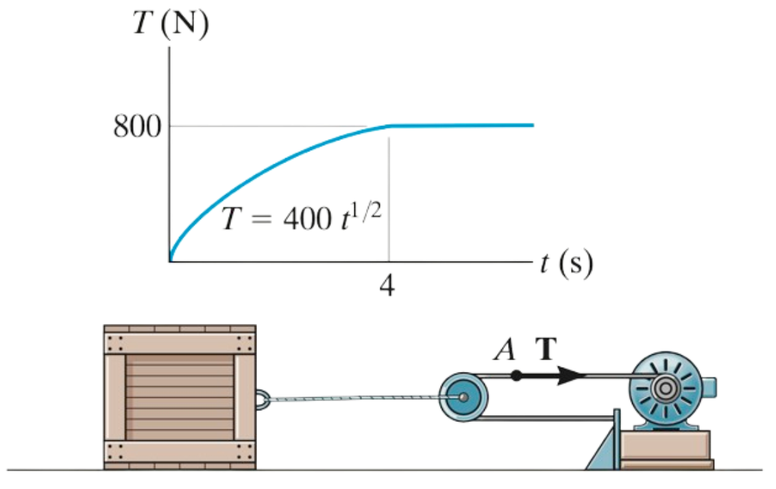 Simer - Principle of Linear Impulse and Momentum