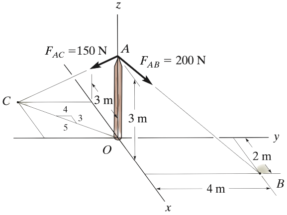 Simer - Force Vector Directed Along a Line