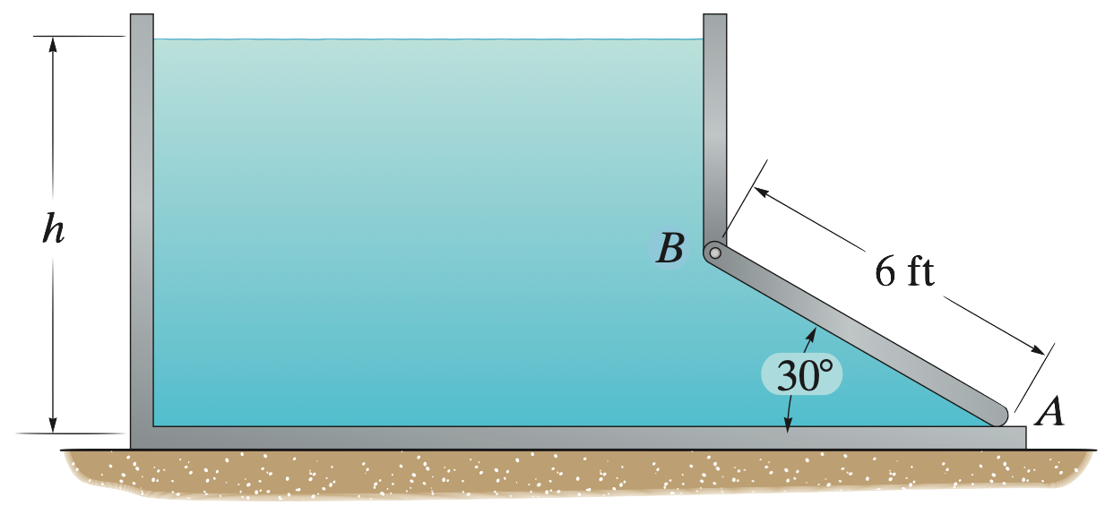 Simer - Hydrostatic Force on a Plane Surface