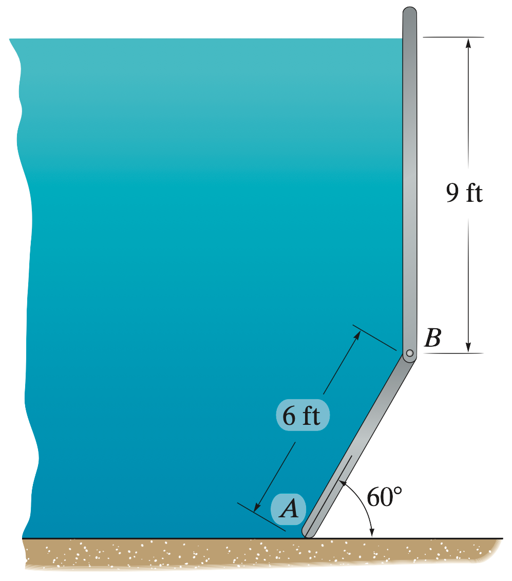 Simer - Hydrostatic Force on a Plane Surface