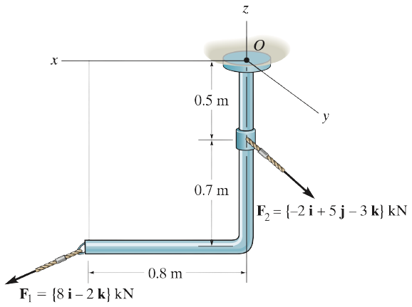 Simer - Simplification of a Force and Couple System