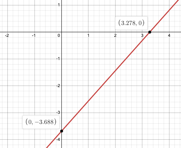 Simer - Reduction of a Simple Distributed Loading