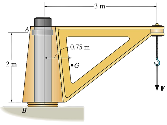 Three Force Member Examples Simer - Two-Force and Three-Force Members