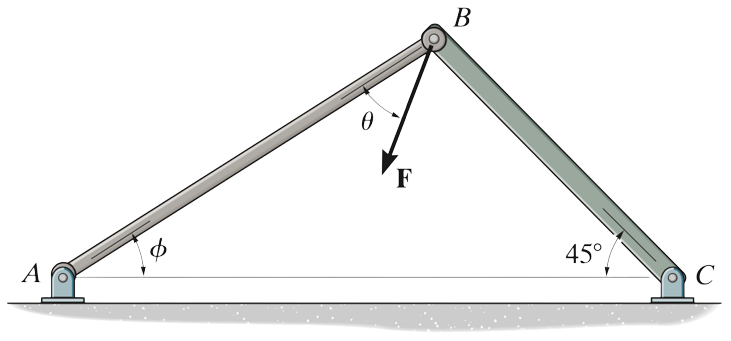 Simer - Vector Addition Of Forces