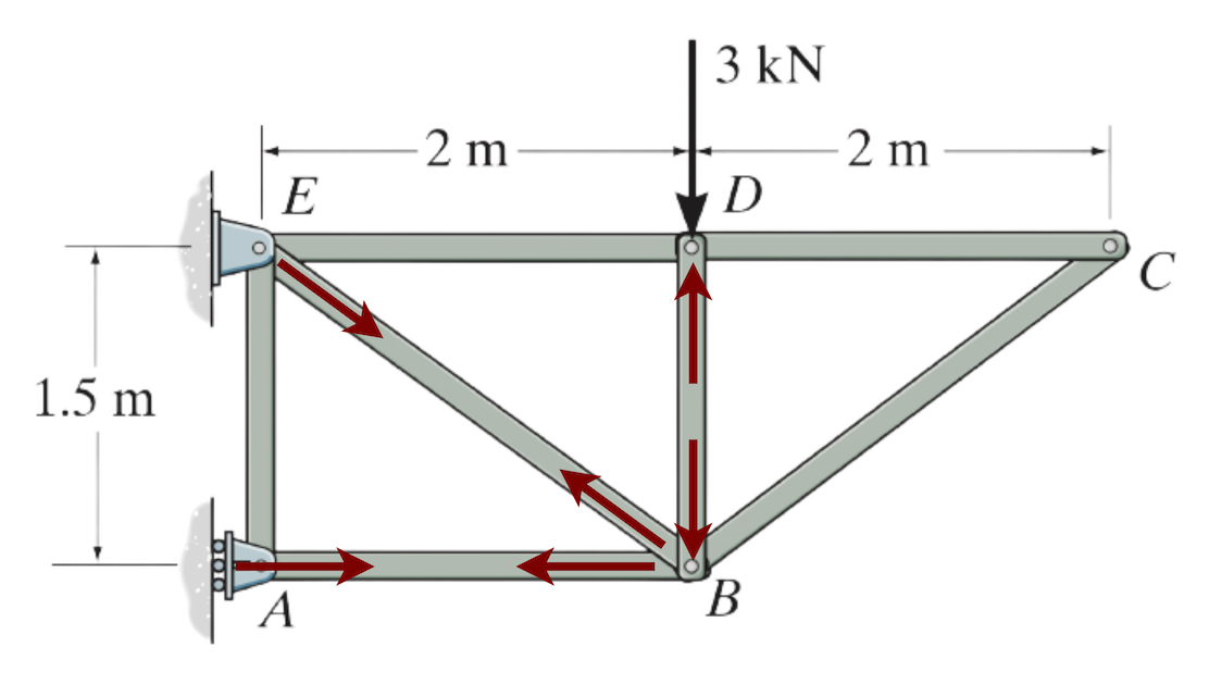 Simer - The Method of Joints