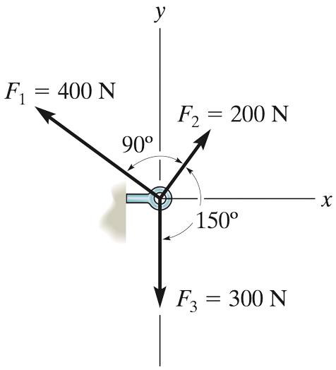 Simer - Vector Addition of Forces