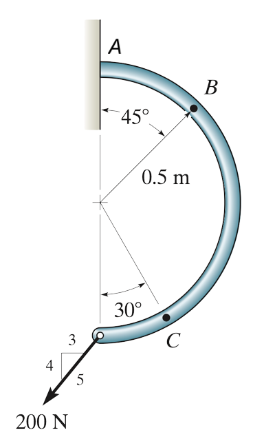 Simer - Internal Loadings Developed in Structural Members