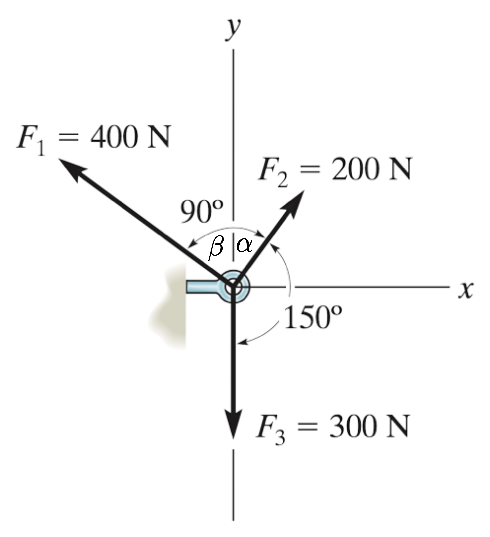 Vector Addition Problem With Forces Simer - Vector Addition of Forces