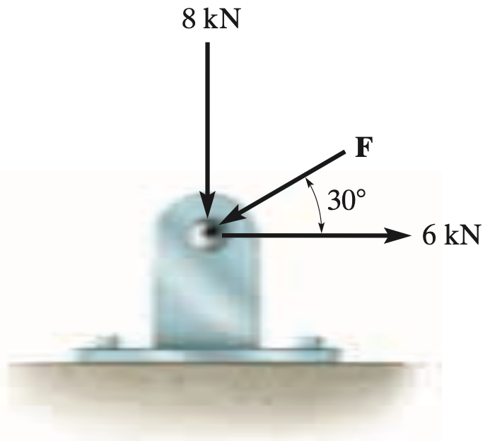 Simer - Vector Addition Of Forces