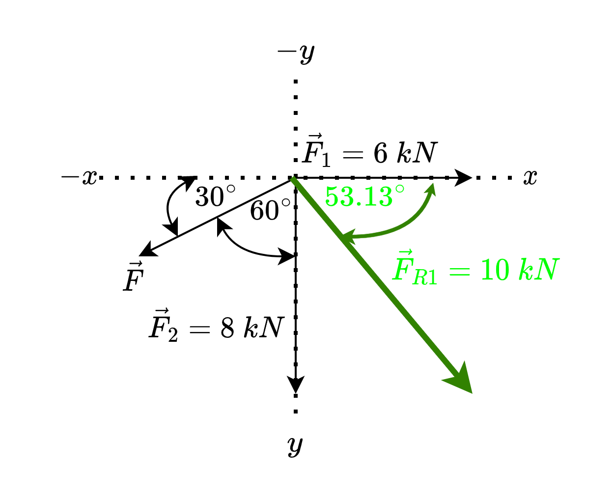 Simer - Vector Addition Of Forces