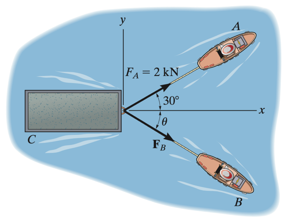 Simer - Vector Addition of Forces