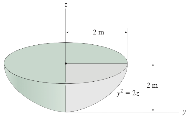 Simer - Centre of Gravity, Centre of Mass, and the Centroid of a Body