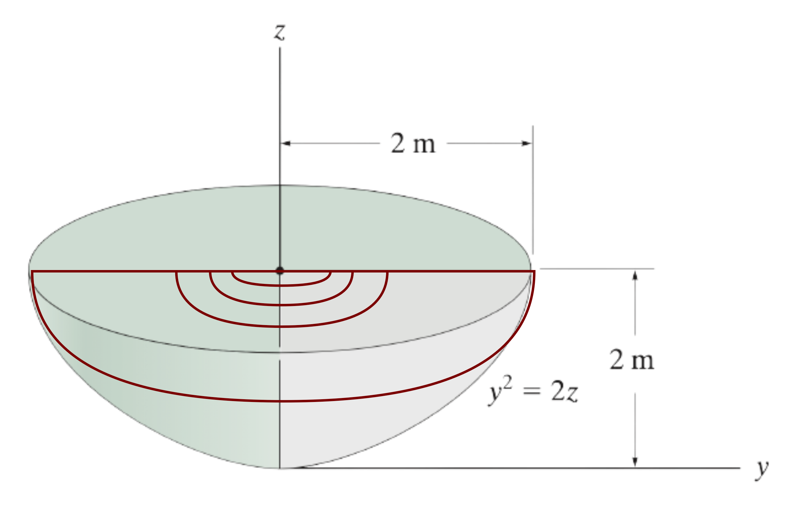 Simer Centre of Gravity, Centre of Mass, and the Centroid of a Body