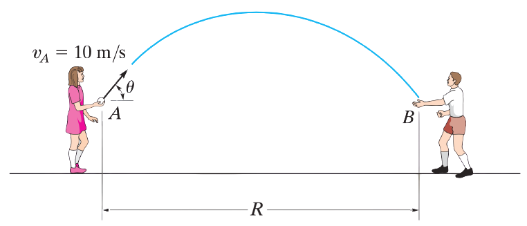 Simer - Motion of a Projectile