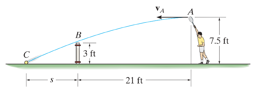 Simer - Motion of a Projectile