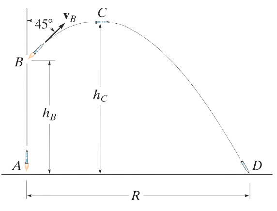 Simer - Motion of a Projectile