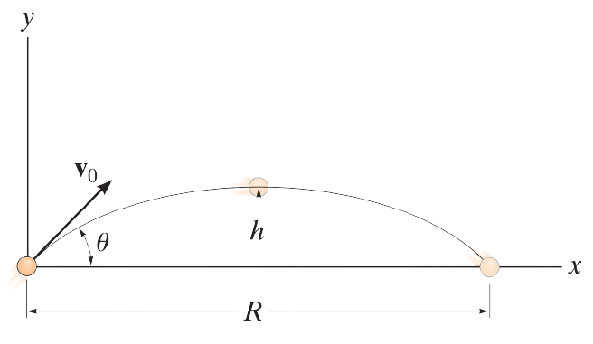 Simer - Motion Of A Projectile