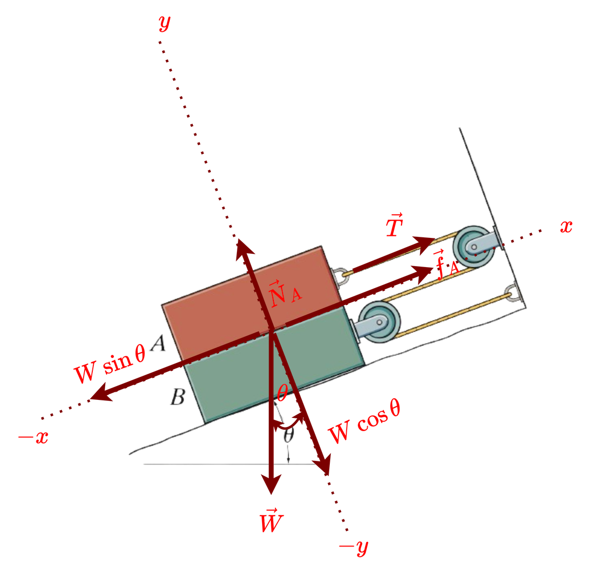 Simer - Problems Involving Dry Friction