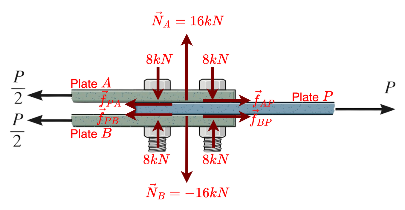 Simer - Problems Involving Dry Friction