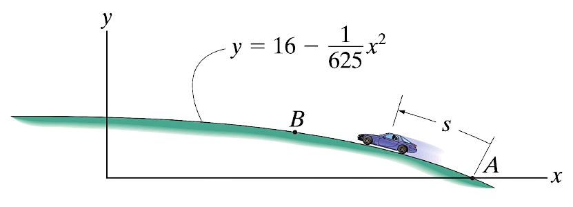 Normal Acceleration Direction Simer - Curvilinear Motion: Normal and Tangential Components